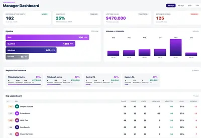 Pulse: Home Care, ABA & Skilled Nursing Management on Health Cloud for Salesforce — screenshot