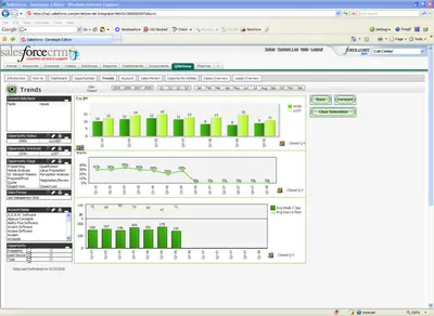 QlikView for Salesforce for Salesforce — screenshot