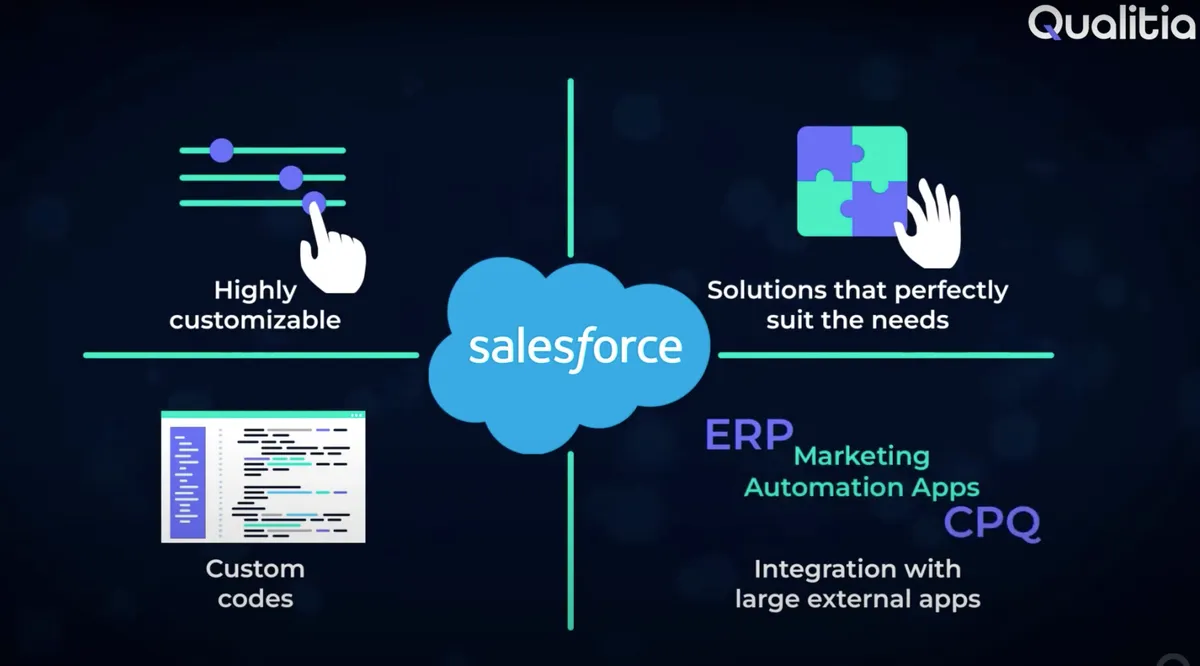 Qualitia Boson — screenshot from the Salesforce AppExchange listing