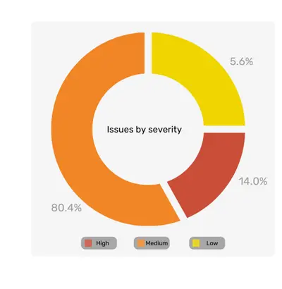 Quality Clouds Copado Integration for Salesforce — screenshot