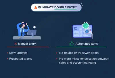 QuickBooks Online and Desktop Integration with Salesforce for Salesforce — screenshot