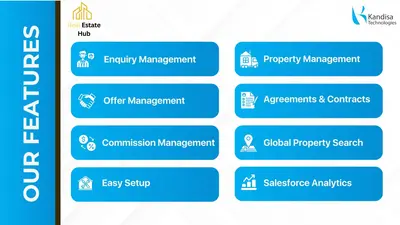 Real Estate Hub for Salesforce — screenshot