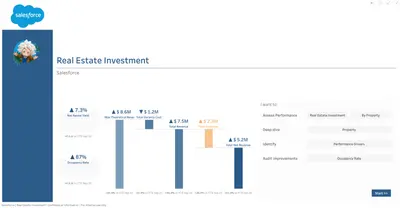 REAL ESTATE INVESTMENT | Tableau Accelerator for Real Estate for Salesforce — screenshot