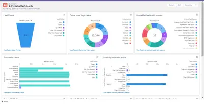 real.ize for Salesforce — screenshot