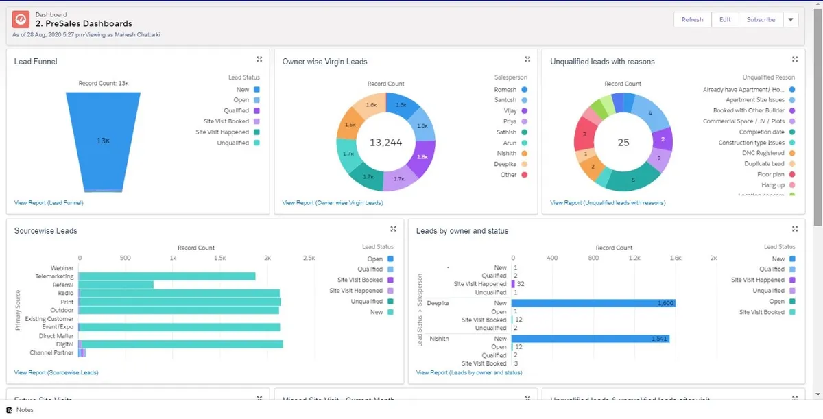 real.ize — screenshot from the Salesforce AppExchange listing