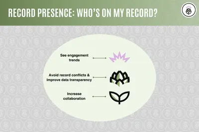 Record Presence: Who's on my Record? for Salesforce — screenshot