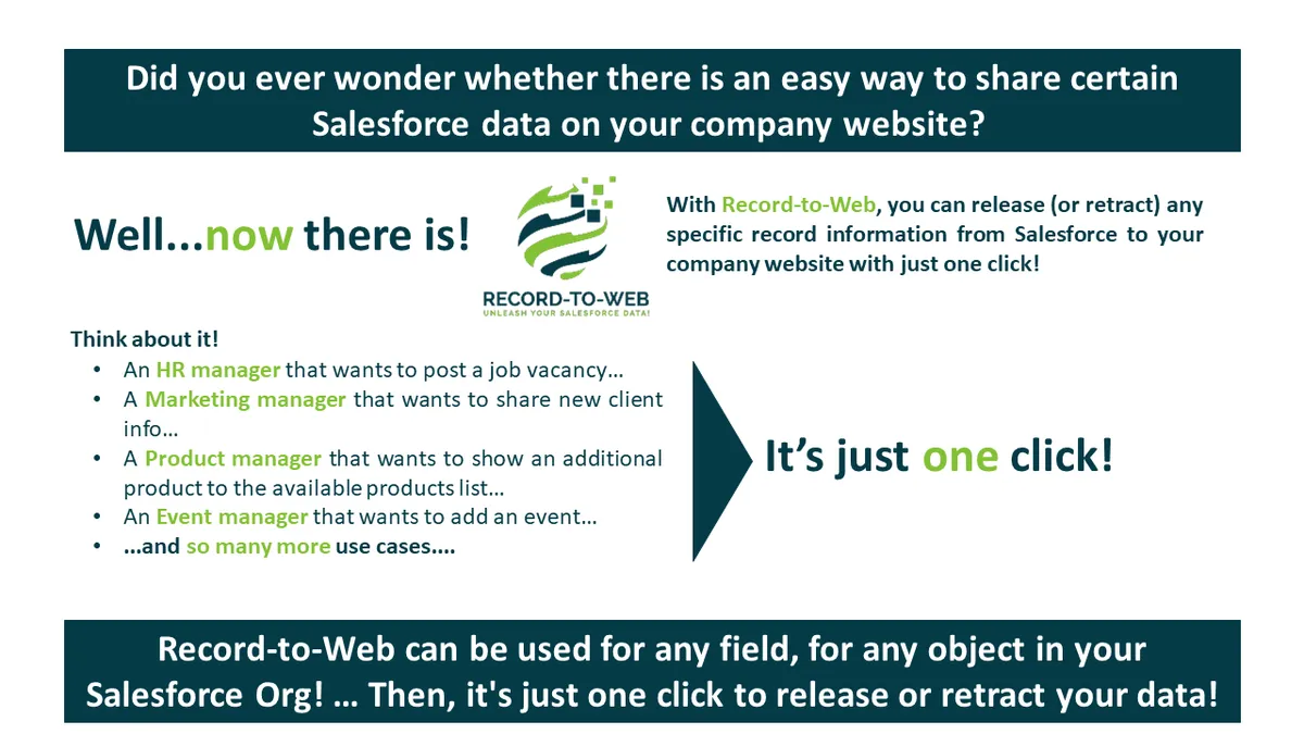 Record-to-Web — screenshot from the Salesforce AppExchange listing