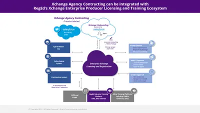 RegEd Xchange Agency Contracting – Integrated with NIPR, FINRA and more. for Salesforce — screenshot