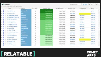 Relatable - Excel-Like Multi-Object Multi-Layer Lists for Salesforce — screenshot