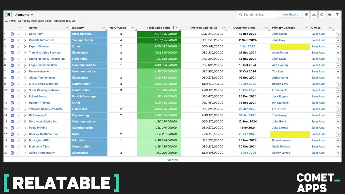 Relatable - Excel-Like Multi-Object Multi-Layer Lists — screenshot from the Salesforce AppExchange listing