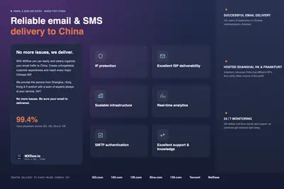 Reliable email deliverability services in China for Salesforce — screenshot