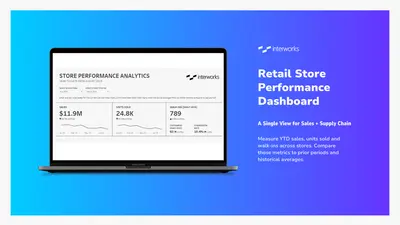 Retail Store Performance Dashboard | Tableau Accelerator for Salesforce — screenshot