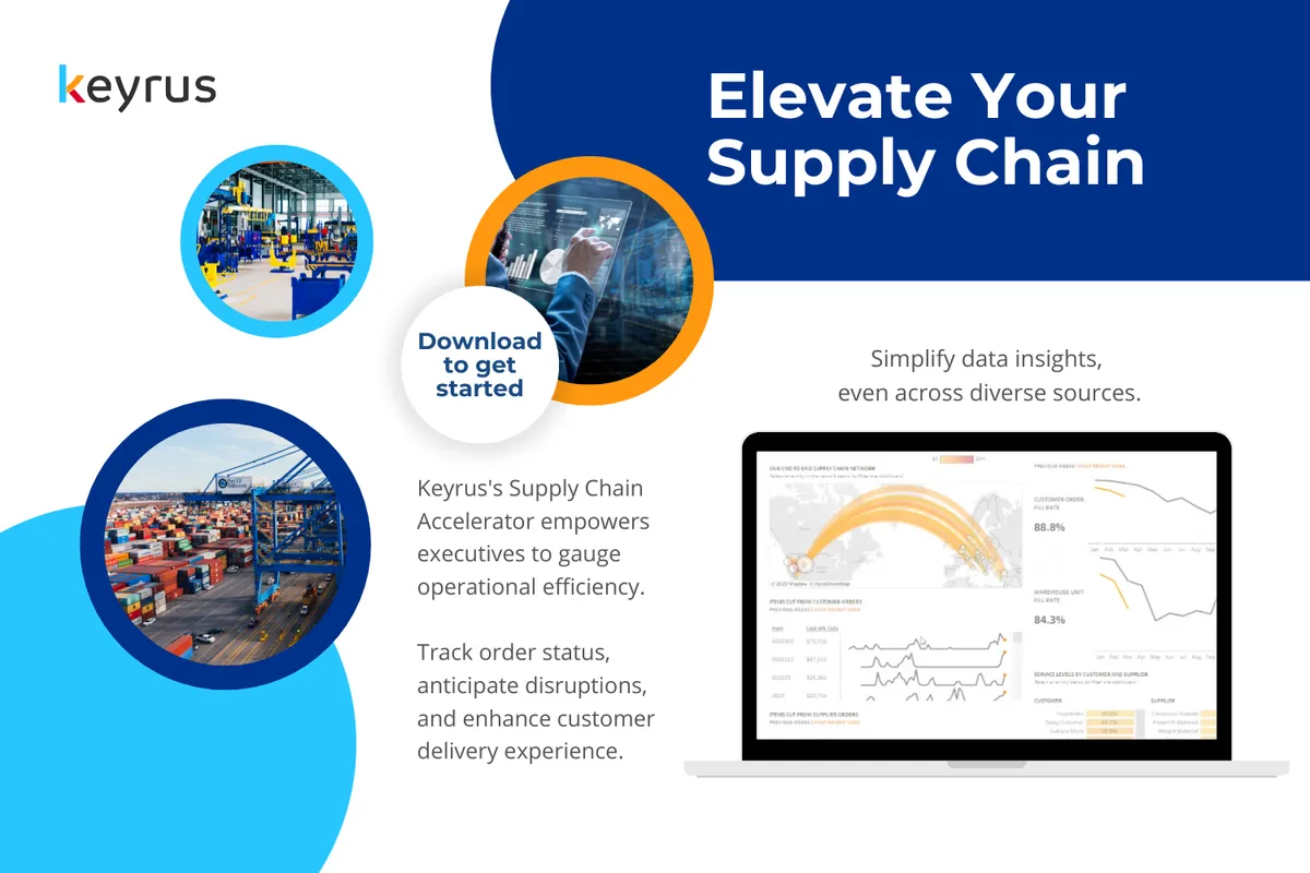 Retail Supply Chain — screenshot from the Salesforce AppExchange listing