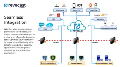 Revecast Connect Integration Platform for Salesforce — screenshot