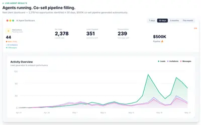 Revenue Foundry for Salesforce — screenshot