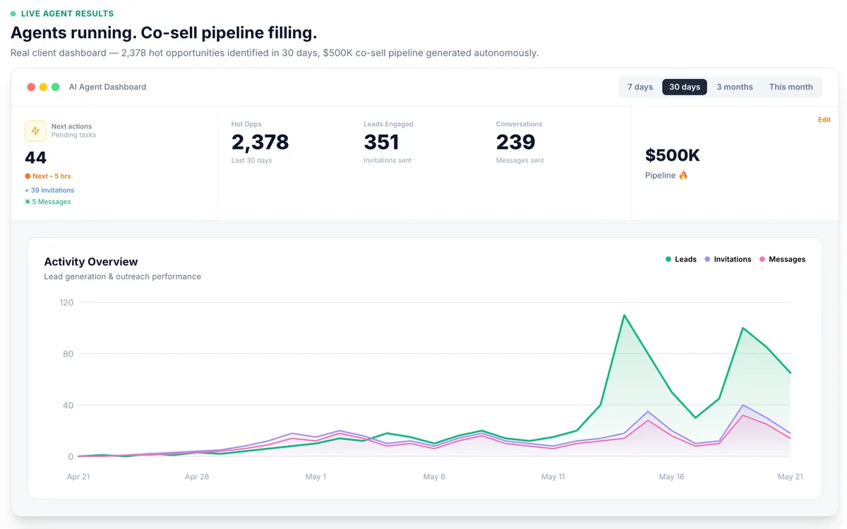 Revenue Foundry — screenshot from the Salesforce AppExchange listing