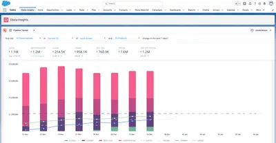 Revenue Intelligence Platform | Forecasting, Pipeline & Deal Insights for Salesforce — screenshot