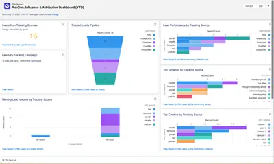 RevGen: Attribution Tracker for Salesforce — screenshot