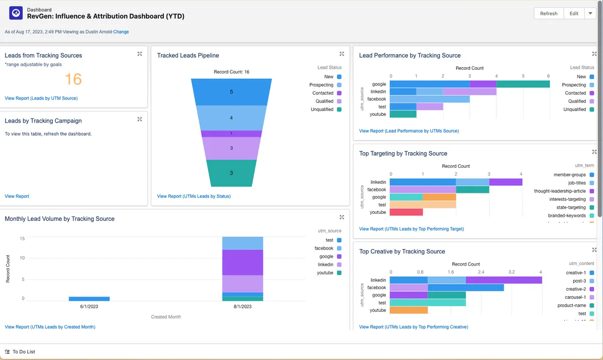 RevGen: Attribution Tracker — screenshot from the Salesforce AppExchange listing
