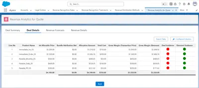 RevOptic — Revenue Lifecycle Management for Sales and Finance for Salesforce — screenshot