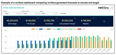 revVana - Revenue Forecasting, Consumption Forecasting, and Demand Planning for Salesforce — screenshot