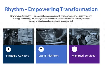 Rhythm Enterprise Risk & Compliance Management for Salesforce — screenshot