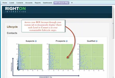 ROI Customer Lifecycle Marketing™ for Salesforce — screenshot