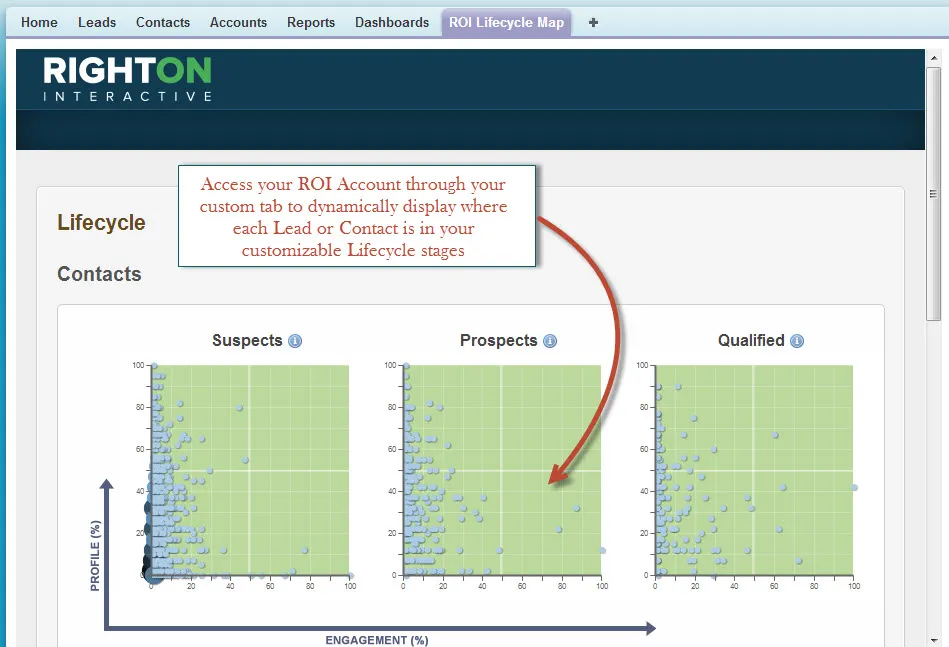 ROI Customer Lifecycle Marketing™ — screenshot from the Salesforce AppExchange listing