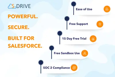 S-Drive Document Management, Document Generation, OCR & Document AI for Salesforce — screenshot