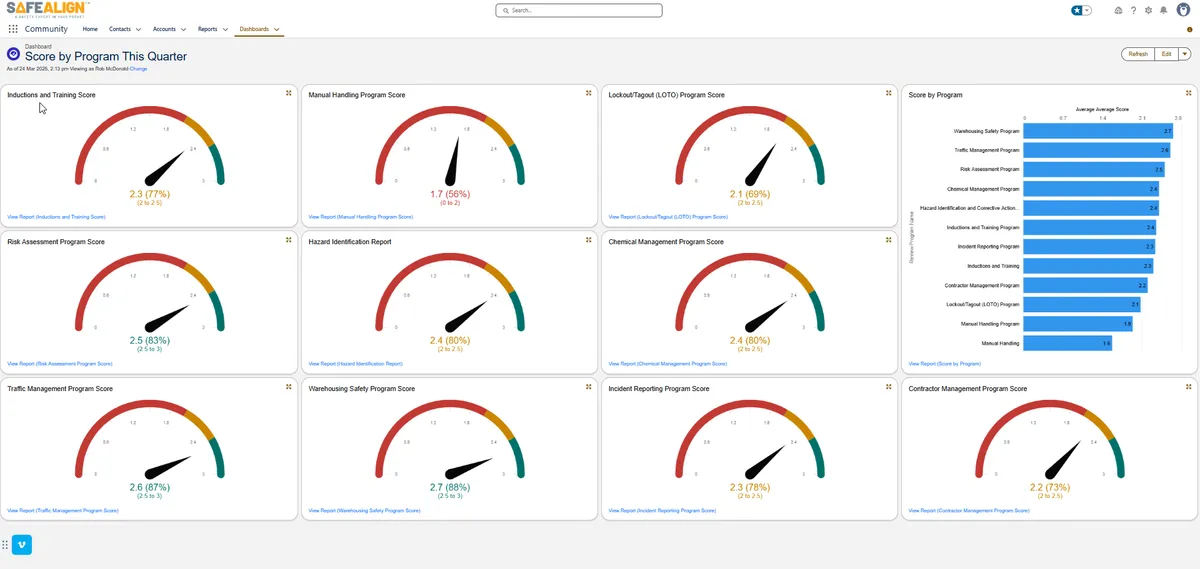 SafeAlign — screenshot from the Salesforce AppExchange listing