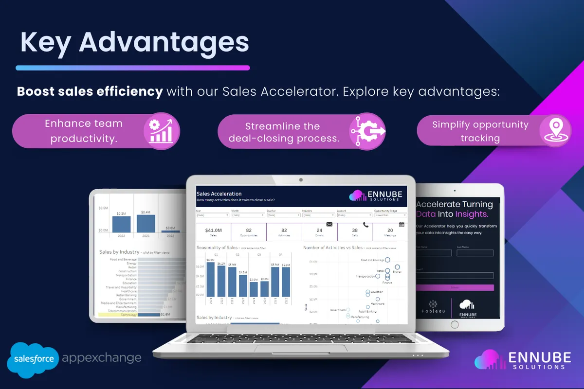 Sales Acceleration — screenshot from the Salesforce AppExchange listing