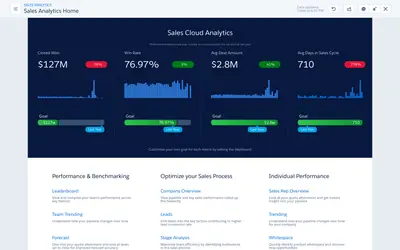 Sales Analytics: Best Analytics App for Sales for Salesforce — screenshot