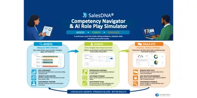 SalesDNA Competency Navigator & AI Role Play Simulator for Salesforce — screenshot
