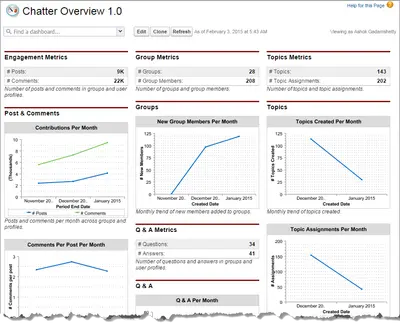 Salesforce Chatter Dashboards for Salesforce — screenshot