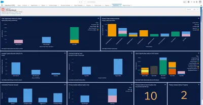 Salesforce CPQ Analytics for Salesforce — screenshot