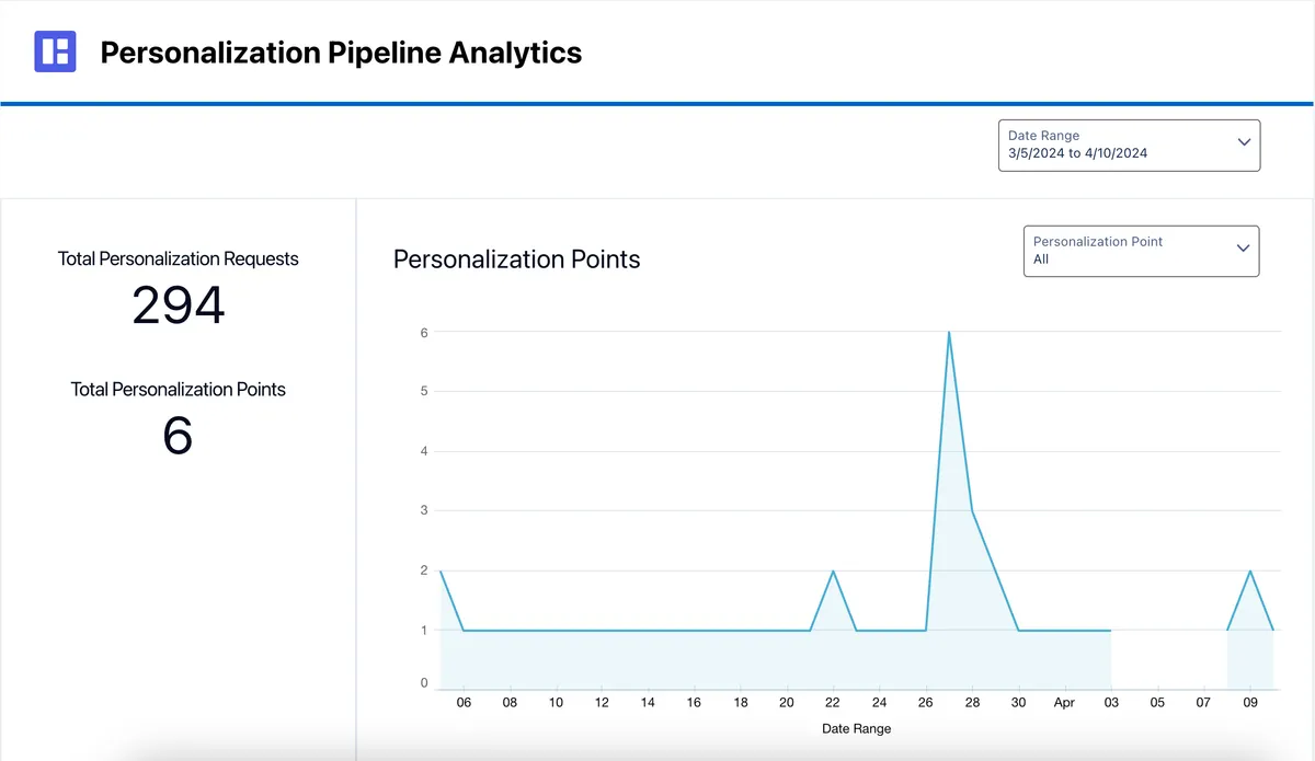 Salesforce Einstein Personalization — screenshot from the Salesforce AppExchange listing
