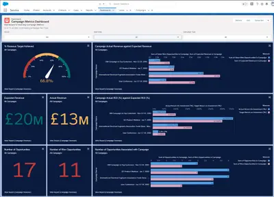 Salesforce Marketing Analytics for Salesforce — screenshot