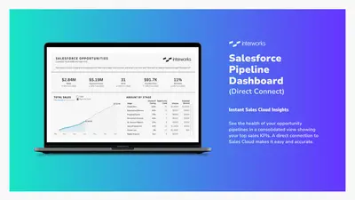 Salesforce Pipeline Dashboard (Direct Connect) | Tableau Accelerator for Salesforce — screenshot