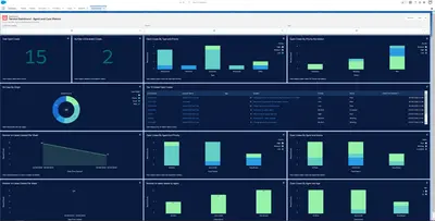 Salesforce Service Analytics for Salesforce — screenshot