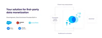 Salesforce to AppsFlyer | Audiences Activation for Salesforce — screenshot