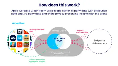 Salesforce to AppsFlyer | Data Enrichment for Salesforce — screenshot
