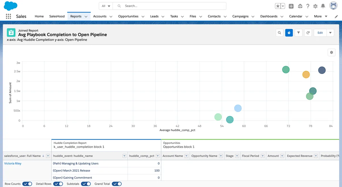 SalesHood Correlation Engine — screenshot from the Salesforce AppExchange listing