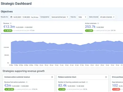 SAP Emarsys Customer Engagement Cartridge for B2C Commerce for Salesforce — screenshot