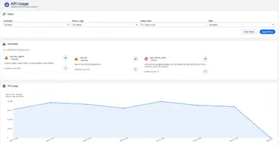 sAPIm – Salesforce API Monitoring & Anomaly Detection for Salesforce — screenshot