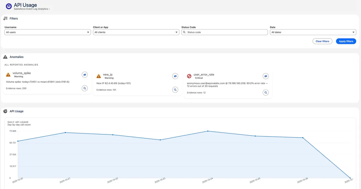 sAPIm – Salesforce API Monitoring & Anomaly Detection — screenshot from the Salesforce AppExchange listing