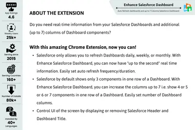 Satrang Enhance Dashboard - Google Chrome Extension for Salesforce for Salesforce — screenshot