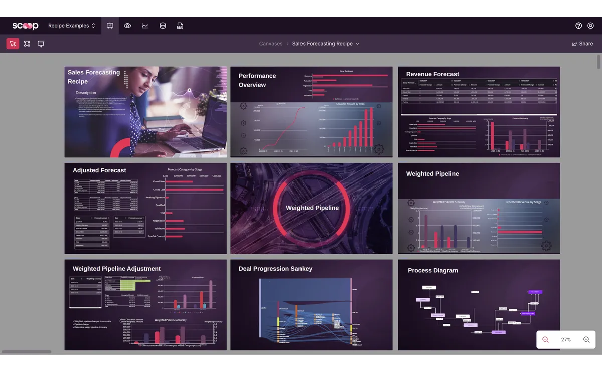 Scoop Analytics — screenshot from the Salesforce AppExchange listing