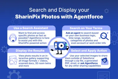 Search and Display SharinPix Photos for Salesforce — screenshot