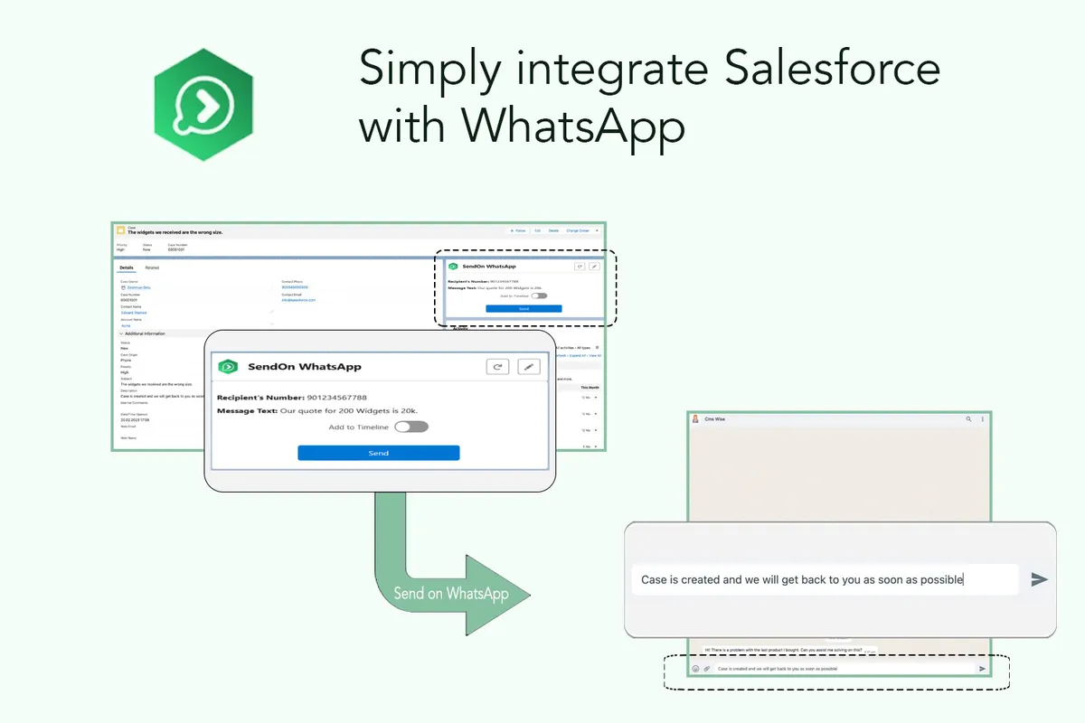 Send On WhatsApp — screenshot from the Salesforce AppExchange listing