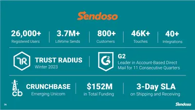 Sendoso, the leading direct marketing automation platform for Salesforce — screenshot